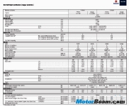 thumbs 2011 Suzuki Swift Specs photo