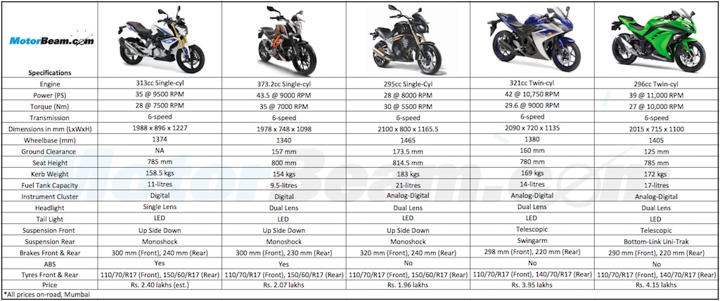 Motorcycle Seat Height Chart