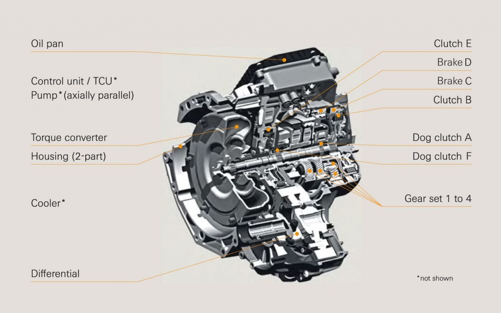 ZF 9HP Automatic cutaway Honda To Adopt 9Speed Automatic Transmission