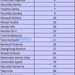 20 Least Selling Cars December 2014