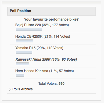 2011 Performance Bike Poll