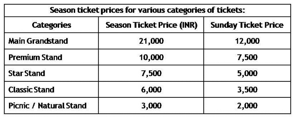 2012-Indian F1 GrandPrix Ticket Rates