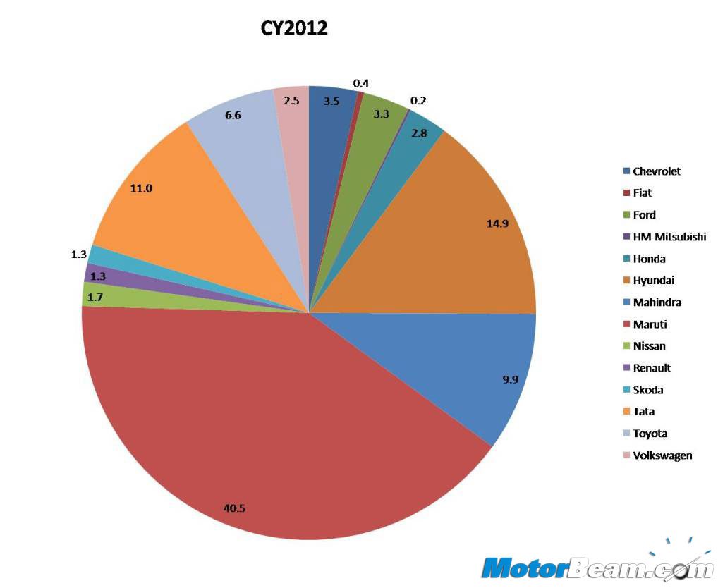 2012-Sales-Analysis