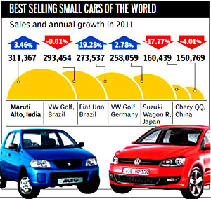 2012 Maruti Alto best selling car