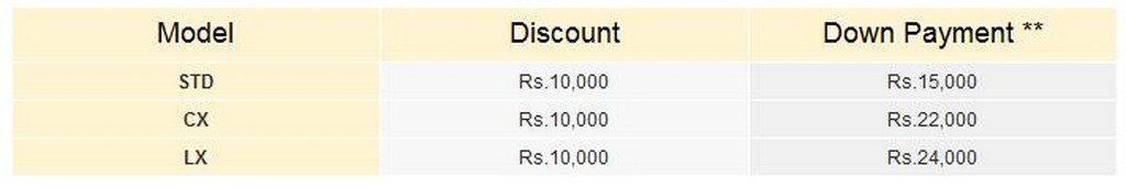 2012 Tata Nano discounts
