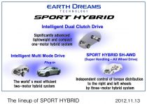 2013 Honda Hybrid System