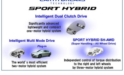 2013 Honda Hybrid System