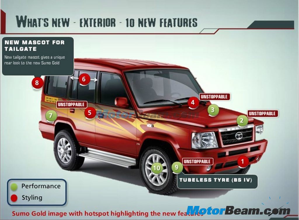 2013 Tata Sumo Gold Facelift Details Pictures