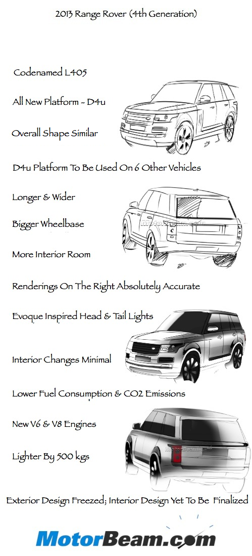 2013 L405 Range Rover Infographic
