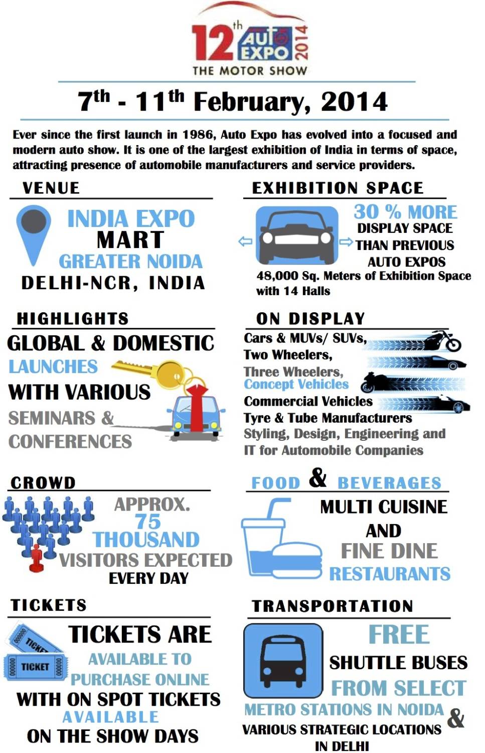 2014 Auto Expo Infographic