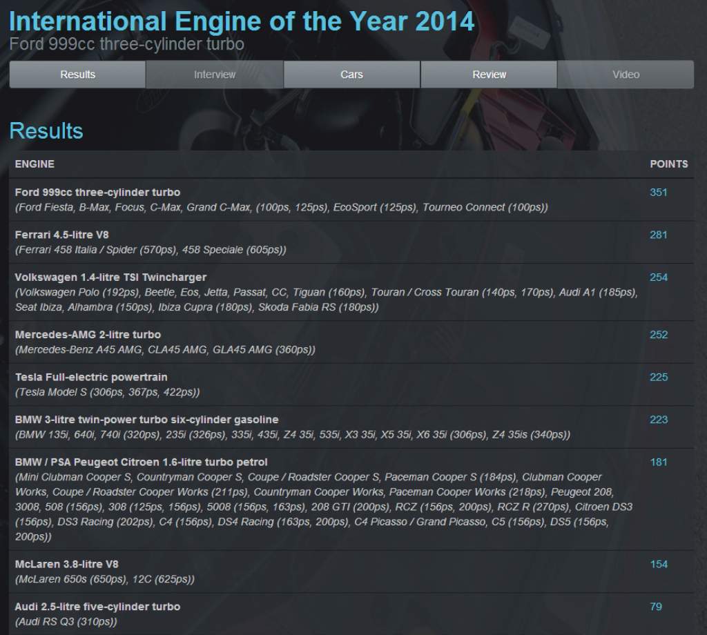 2014 International Engine Of The Year