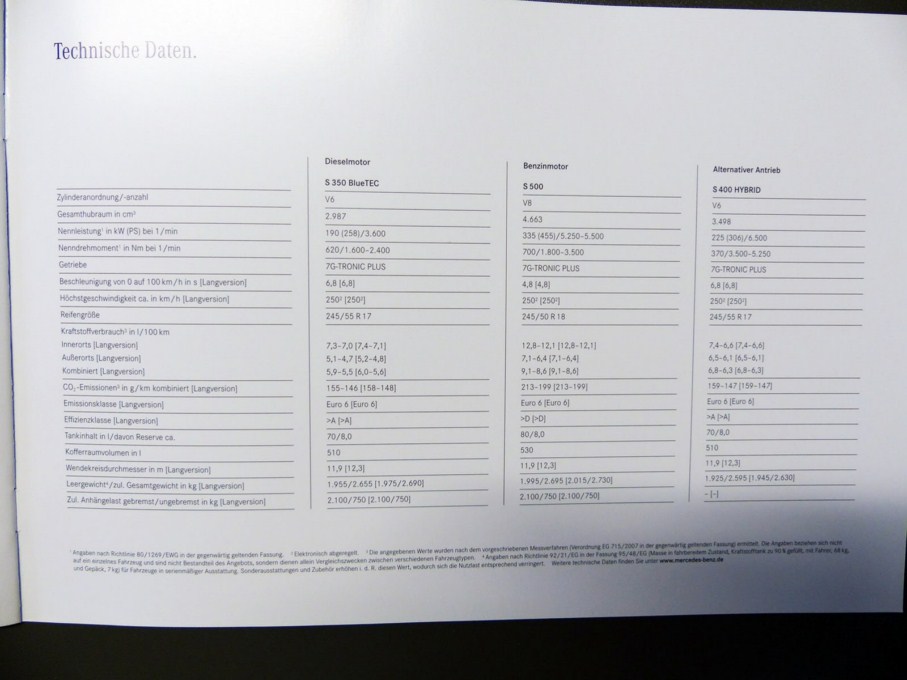 2014 Mercedes-Benz S-Class Brochure Variant Specifications