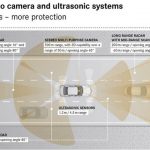 2014 Mercedes C-Class Intelligent Drive