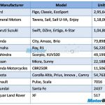 2014 Vehicle Recall List India