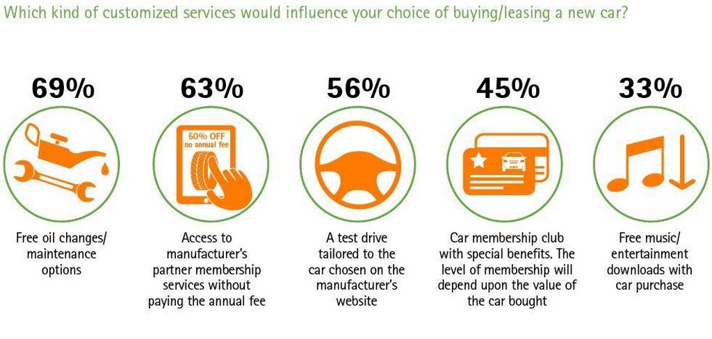 2015 Accenture Survey Service