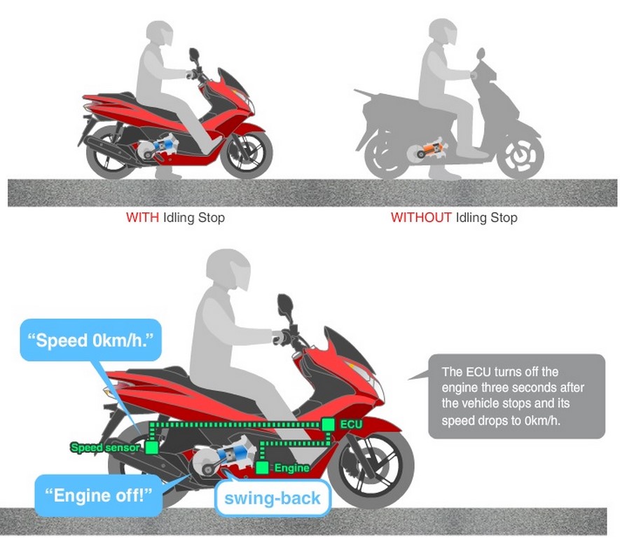 2015 Honda ESP Technology