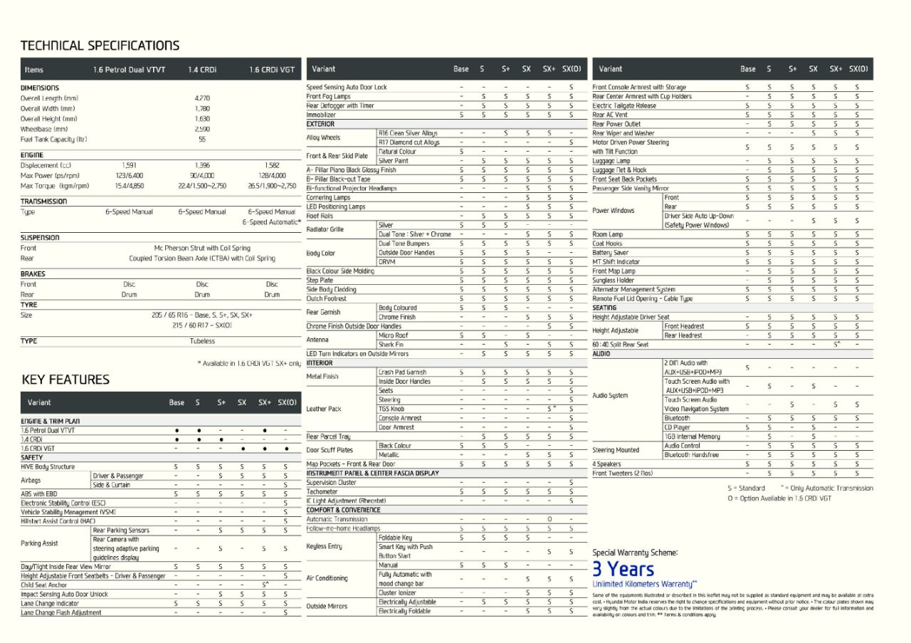 2015 Hyundai Creta Brochure Specifications