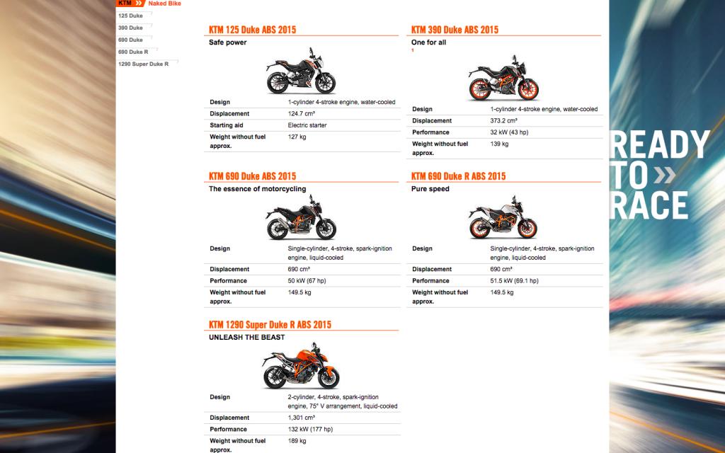 2015 KTM Duke Lineup