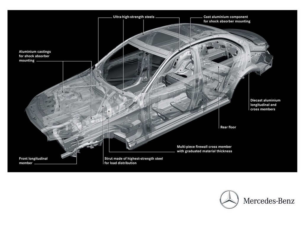 2015 Mercedes C Class Bodyshell