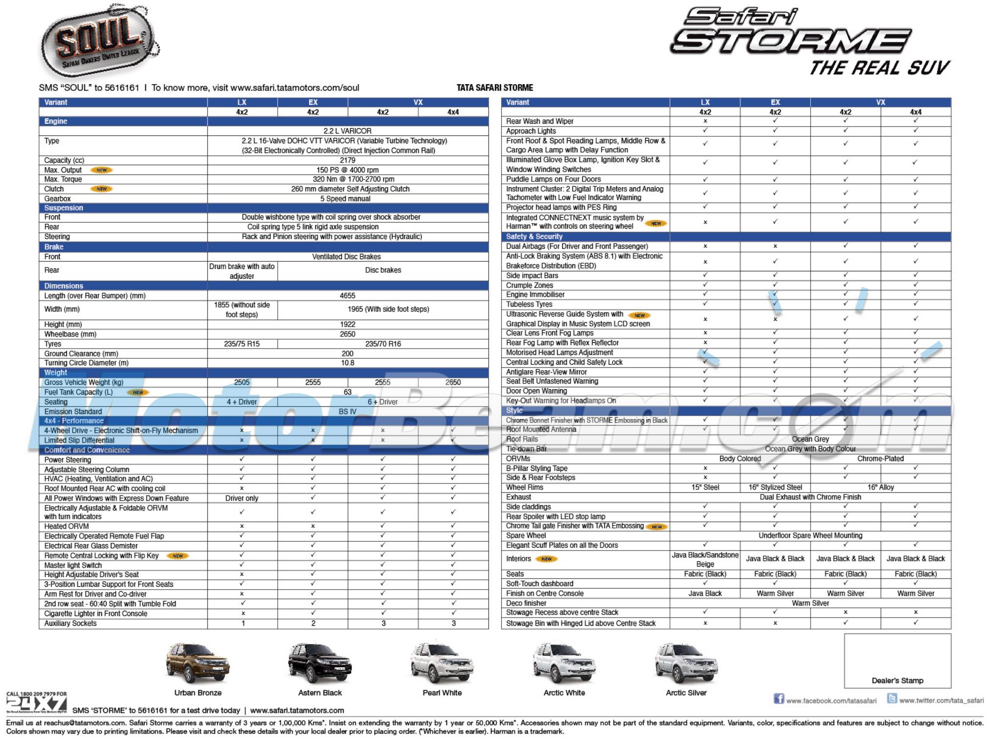 2015 Tata Safari Storme Spec Sheet