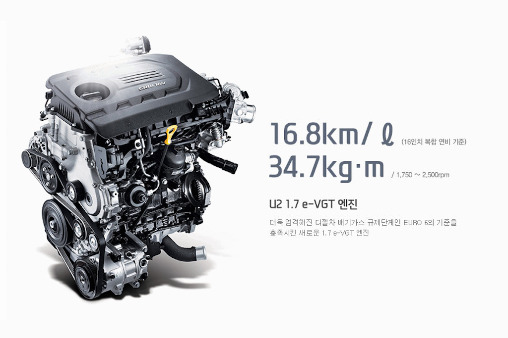 2016 Hyundai Sonata 1.7-Litre U2 Diesel