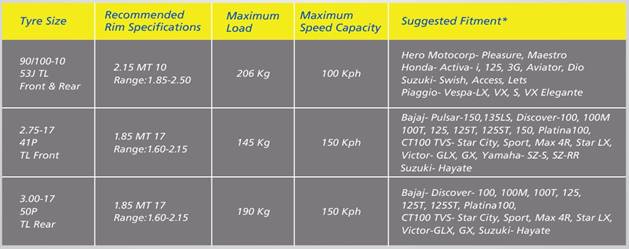2016 Michelin City Pro Table