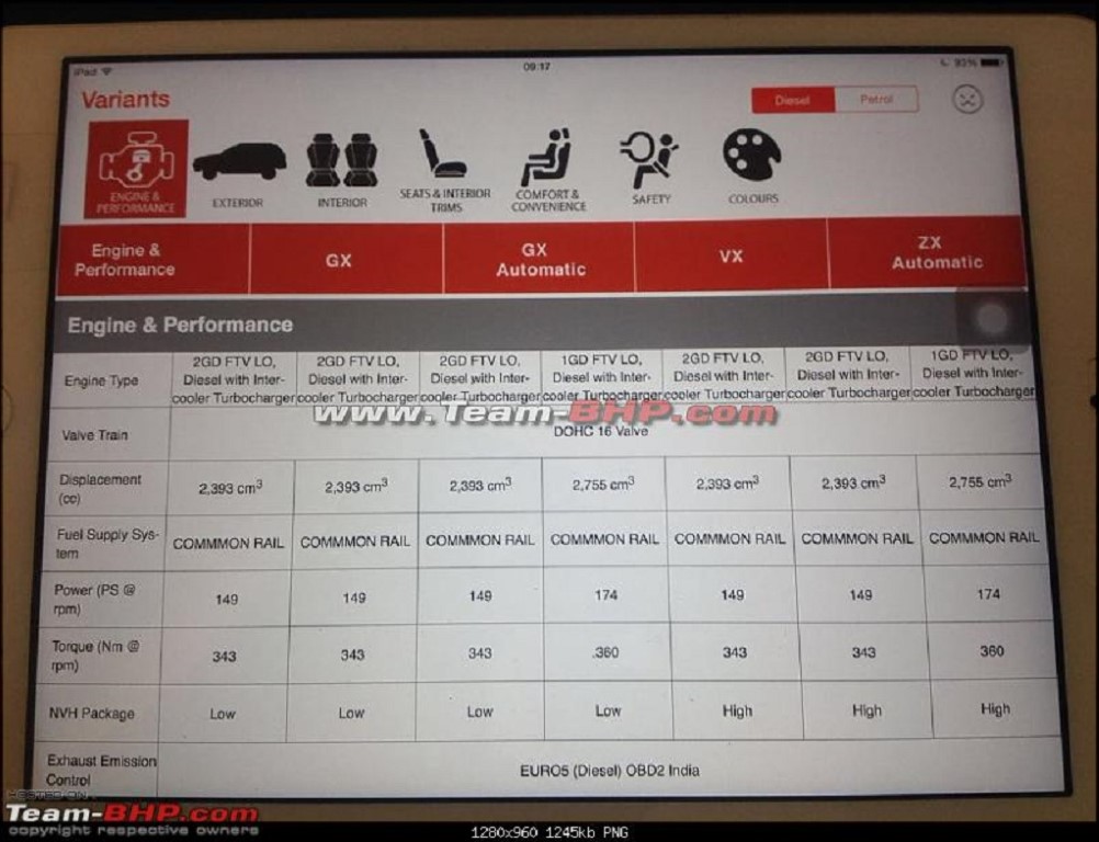 2016 Toyota Innova Engine Specs India