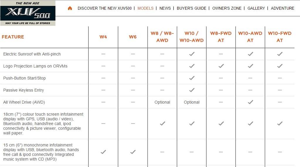 2016 XUV500 Website