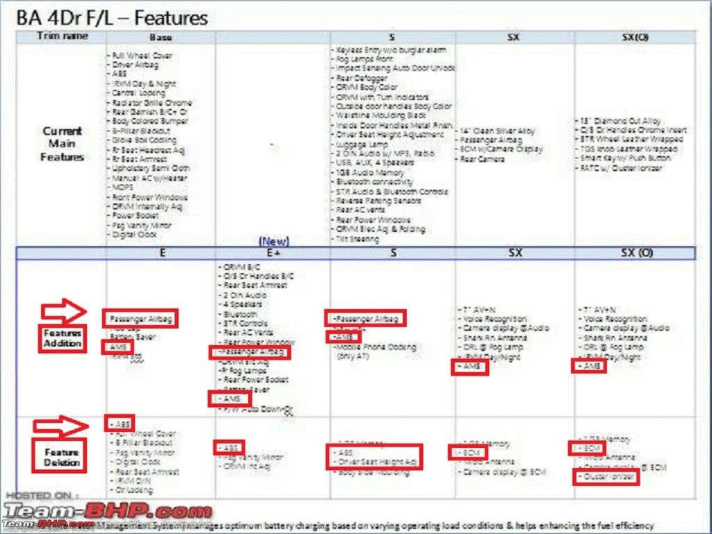 2017 Hyundai Features List Leaked