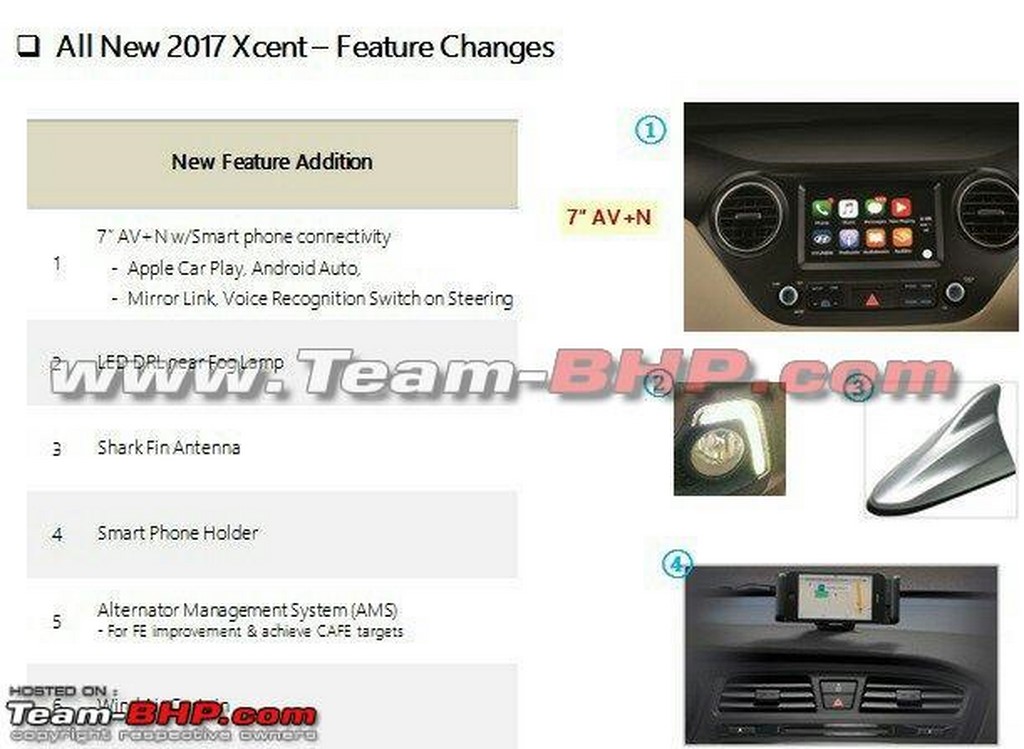 2017 Hyundai New Features