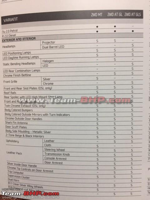 2017 Hyundai Tucson Brochure Specs