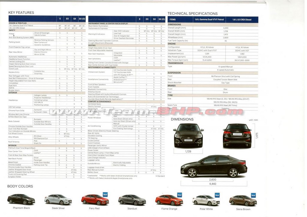 2017 Hyundai Verna Specifications List