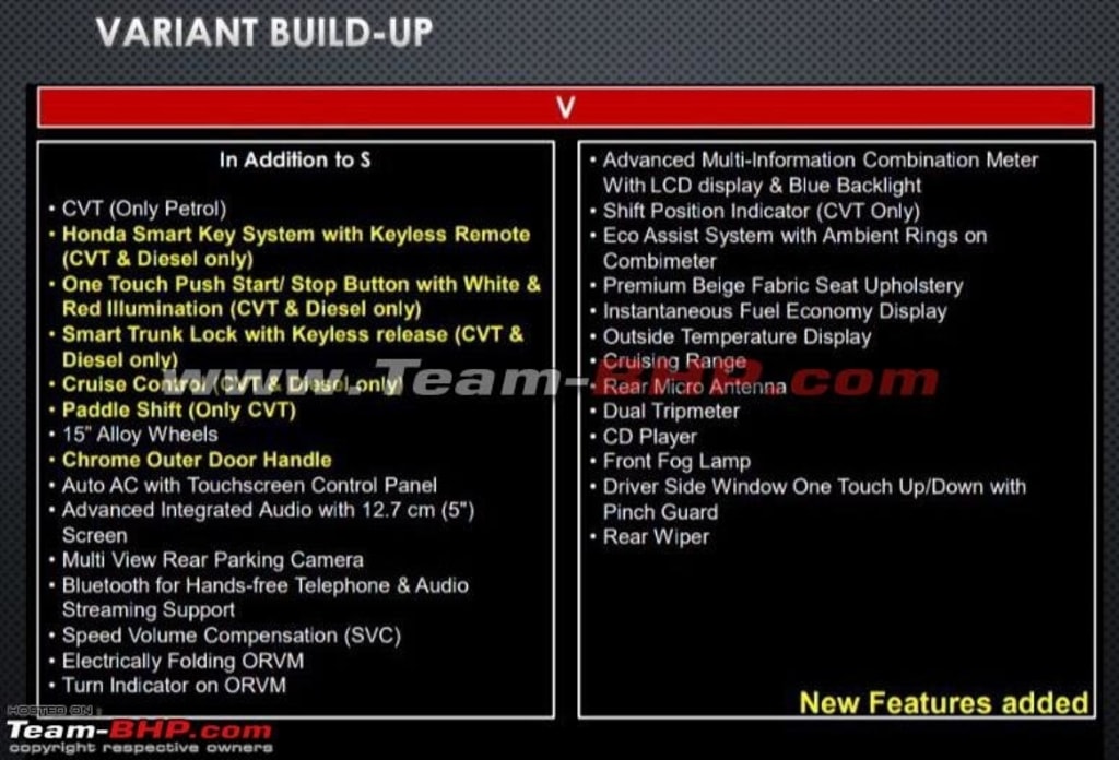 2018 Honda Jazz Features V Variant