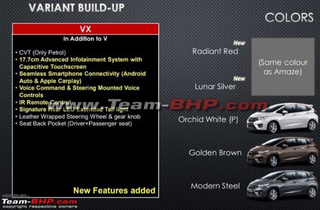 2018 Honda Jazz Features VX Variant