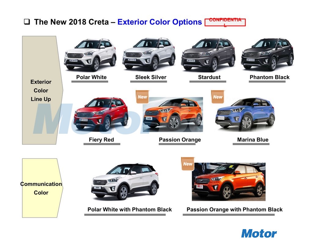 2018 Hyundai Creta Colours
