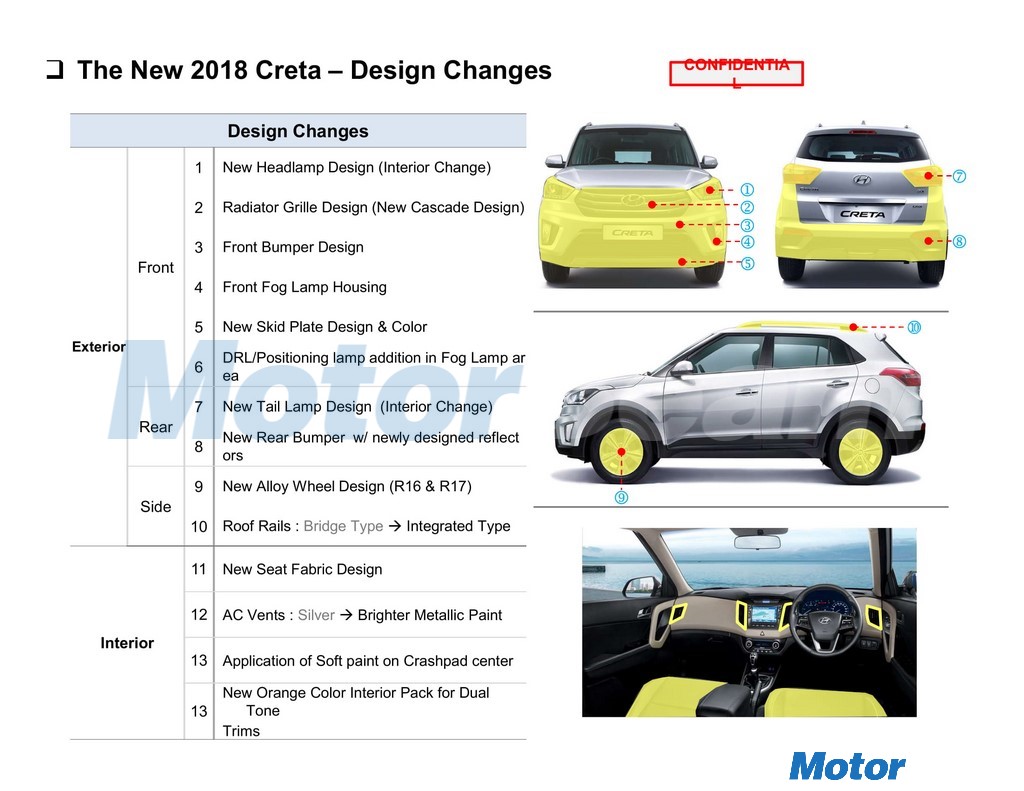 2018 Hyundai Creta Features