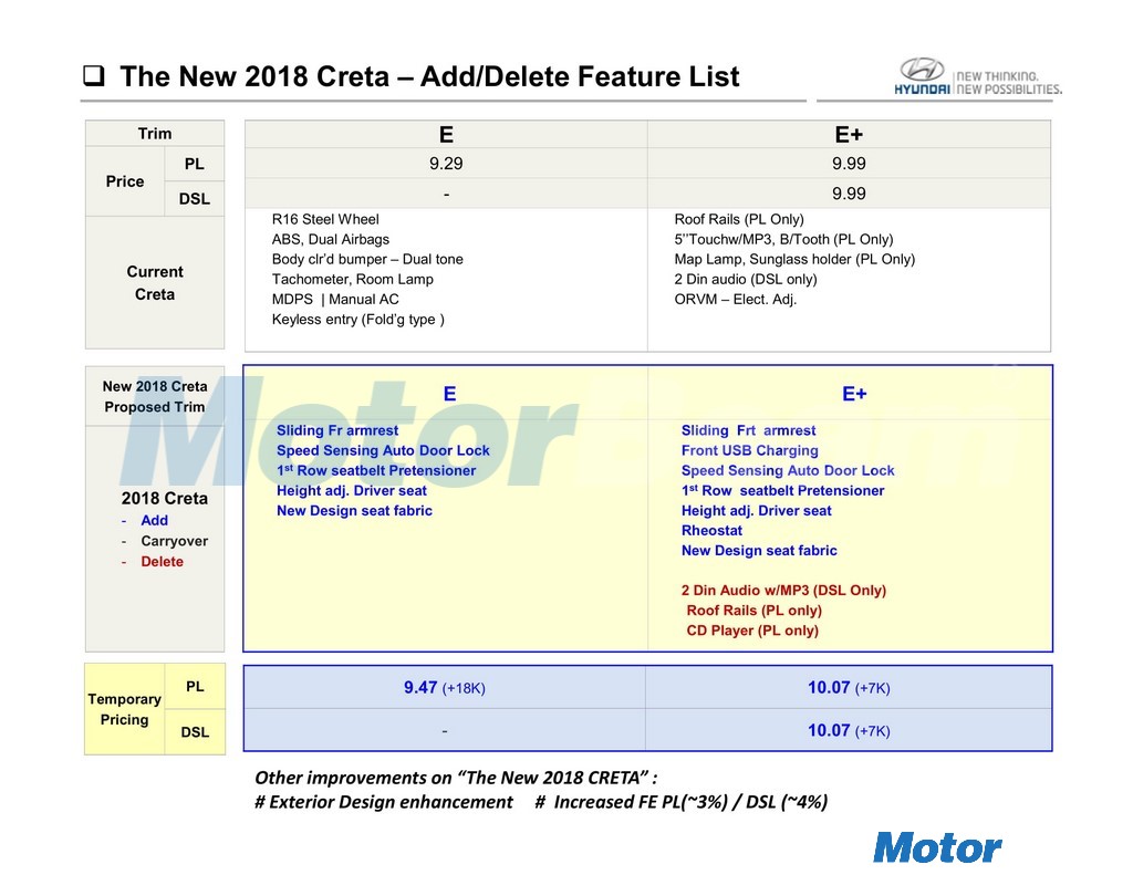 2018 Hyundai Creta New Features