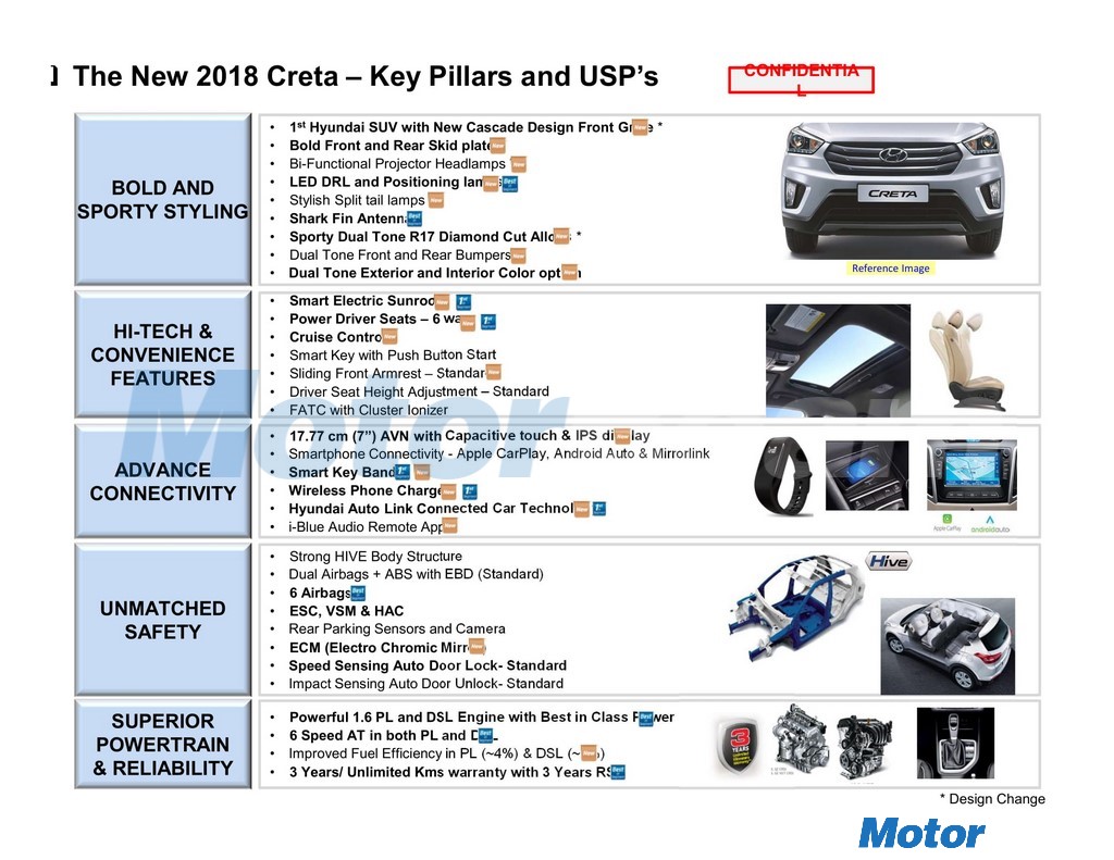 2018 Hyundai Creta USP