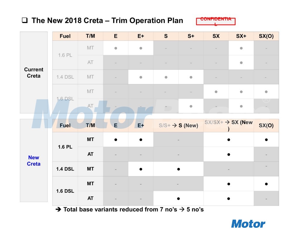 2018 Hyundai Creta Variants