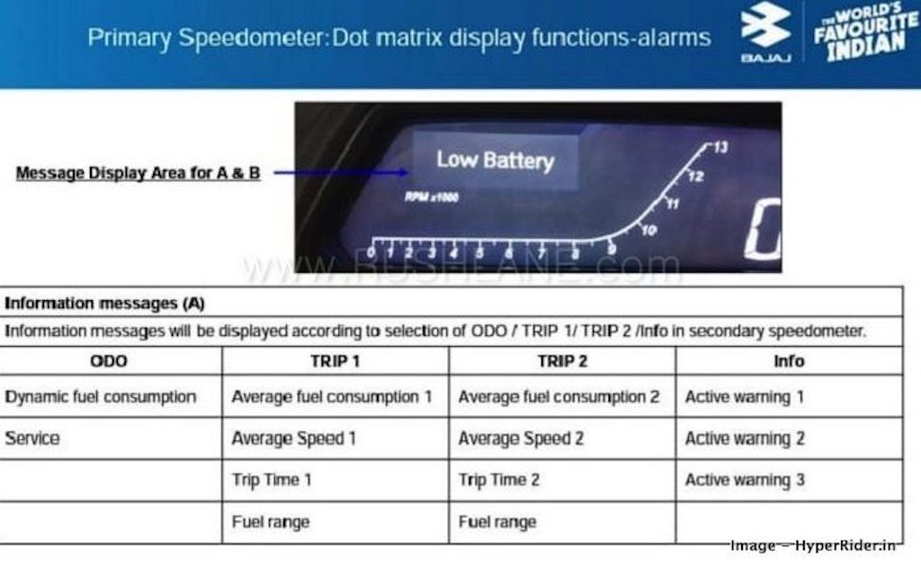 2019 Bajaj Dominar 400 Changes