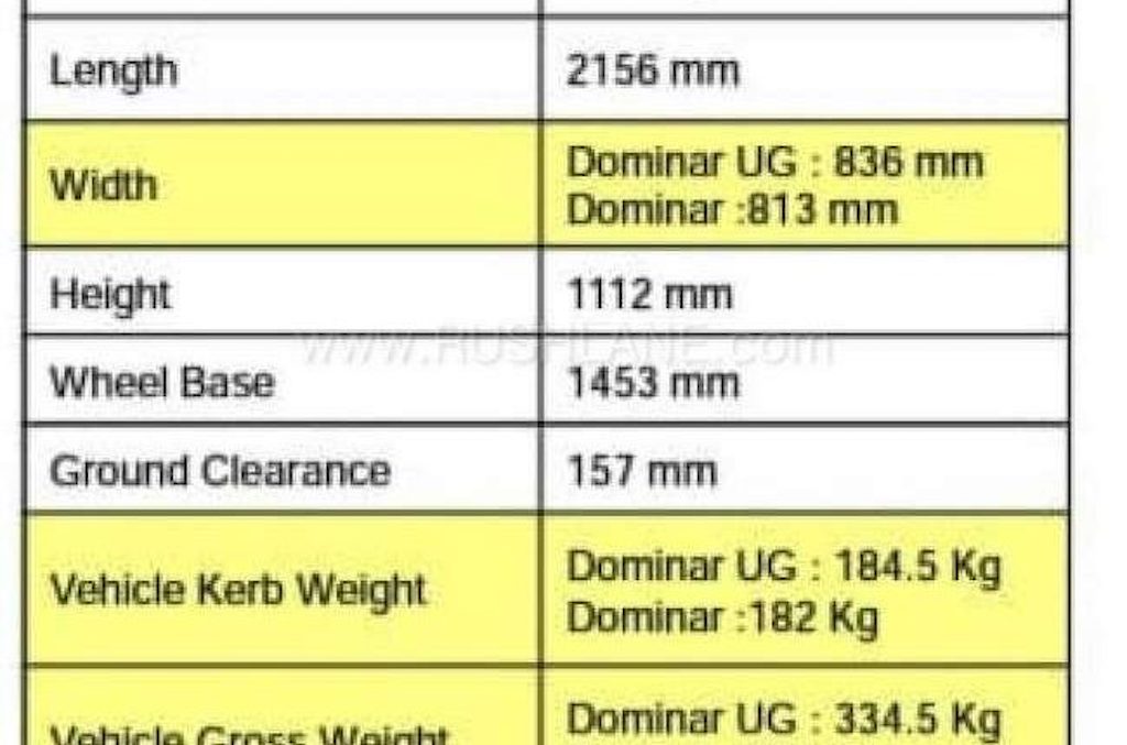 2019 Bajaj Dominar 400 Details