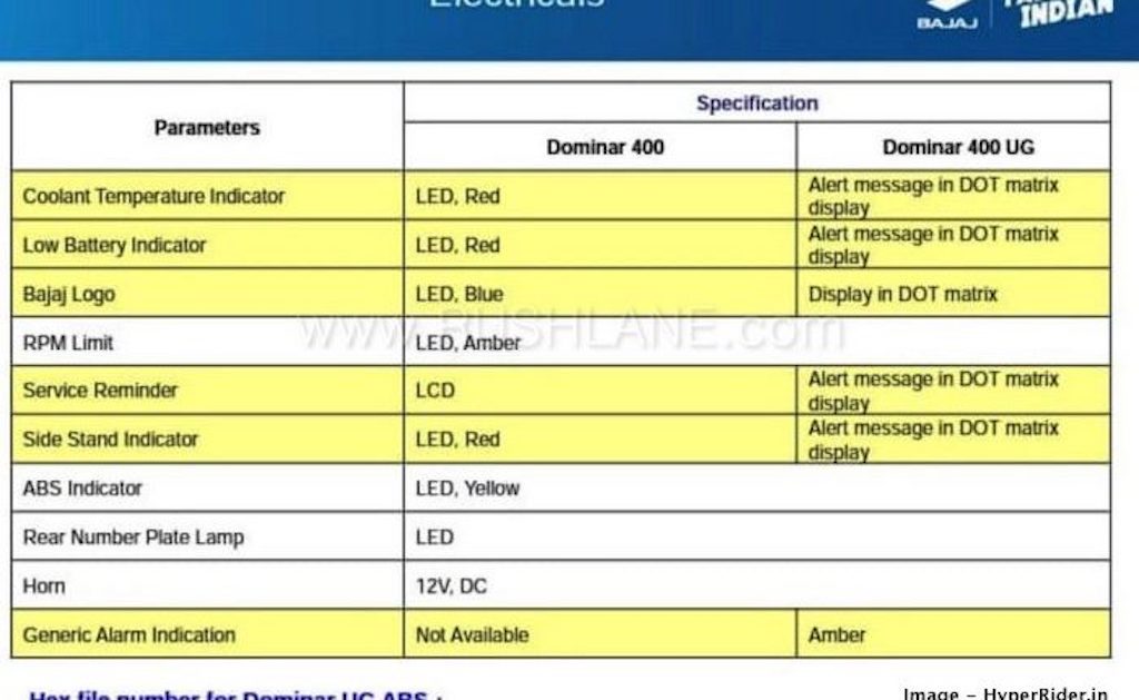 2019 Bajaj Dominar 400 Instrument Cluster