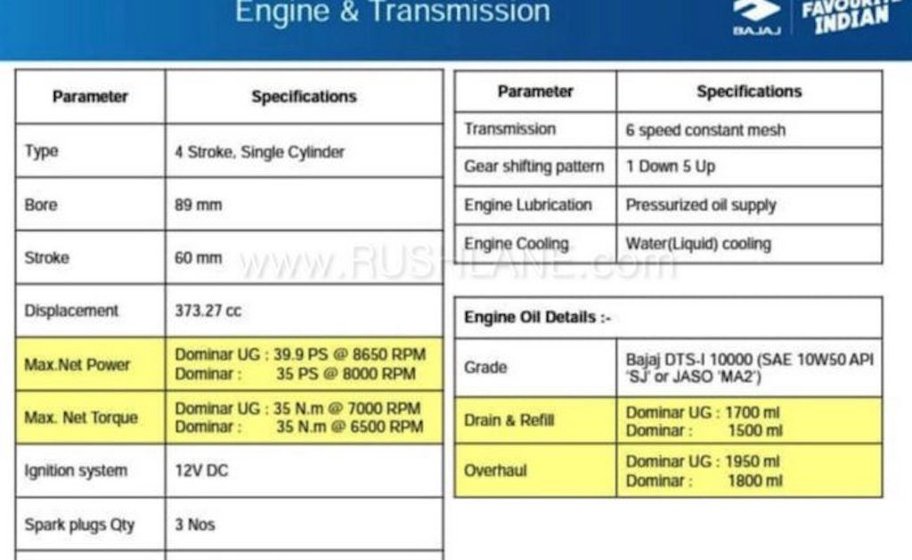 2019 Bajaj Dominar 400 Specs