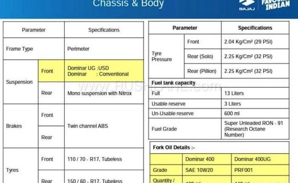 2019 Bajaj Dominar 400 Technical Specs