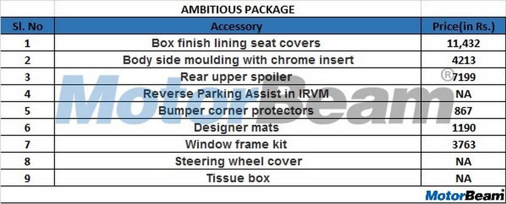 2019 Ertiga Ambitious Package Accessories