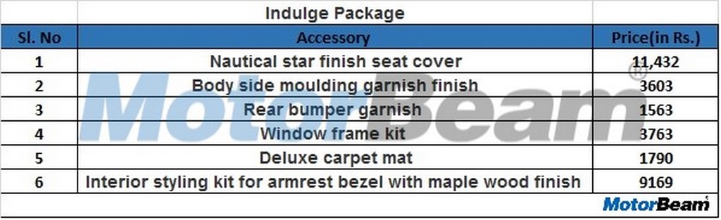 2019 Ertiga Indulge Package Accessories