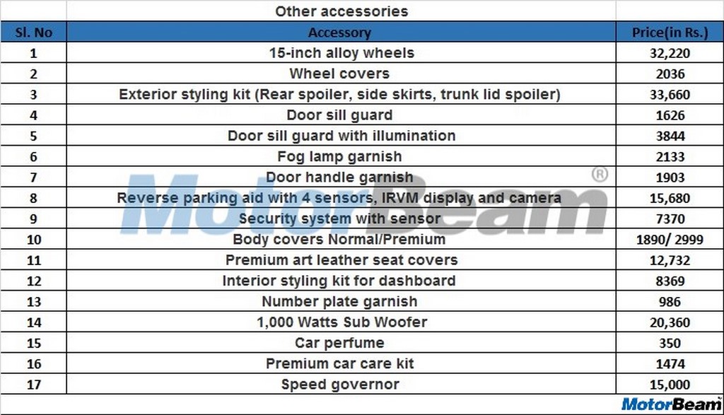 2019 Maruti Ertiga Accessories List With Prices Revealed