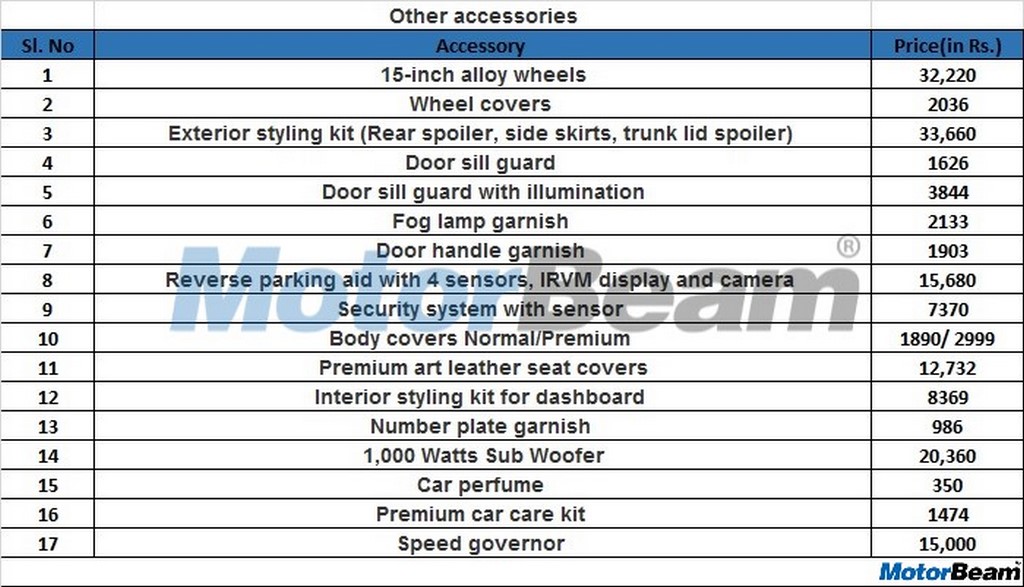 2019 Ertiga Other Accessories