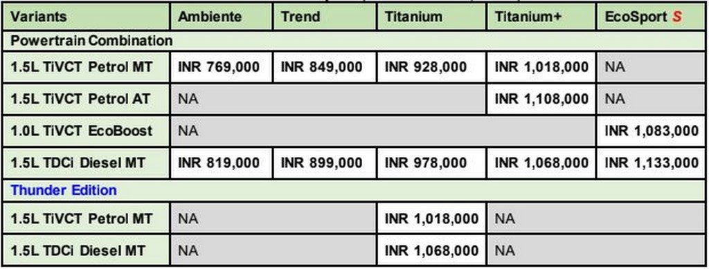 2019 Ford EcoSport Price List