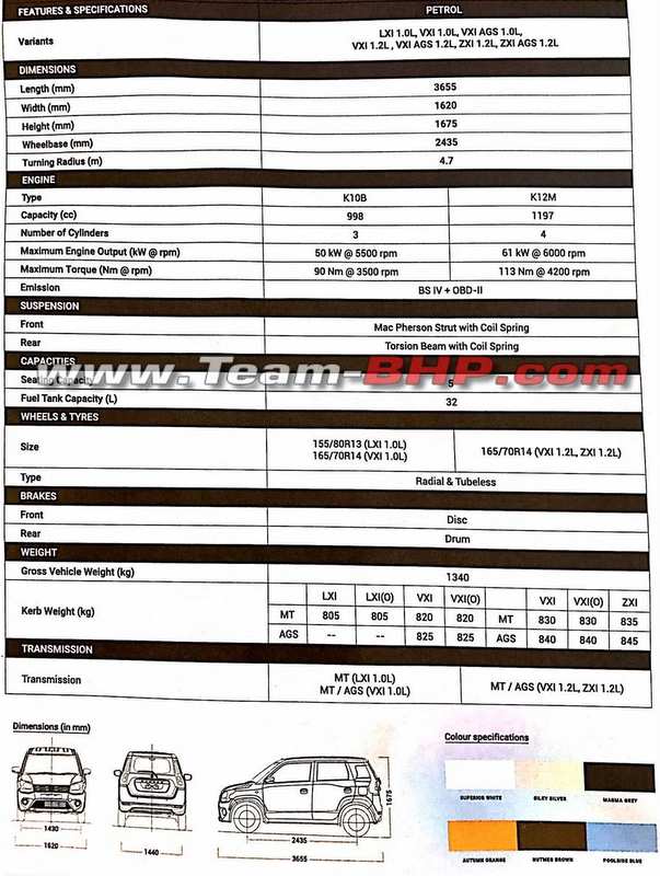 2019 Maruti Wagon R Brochure Specifications Leaked